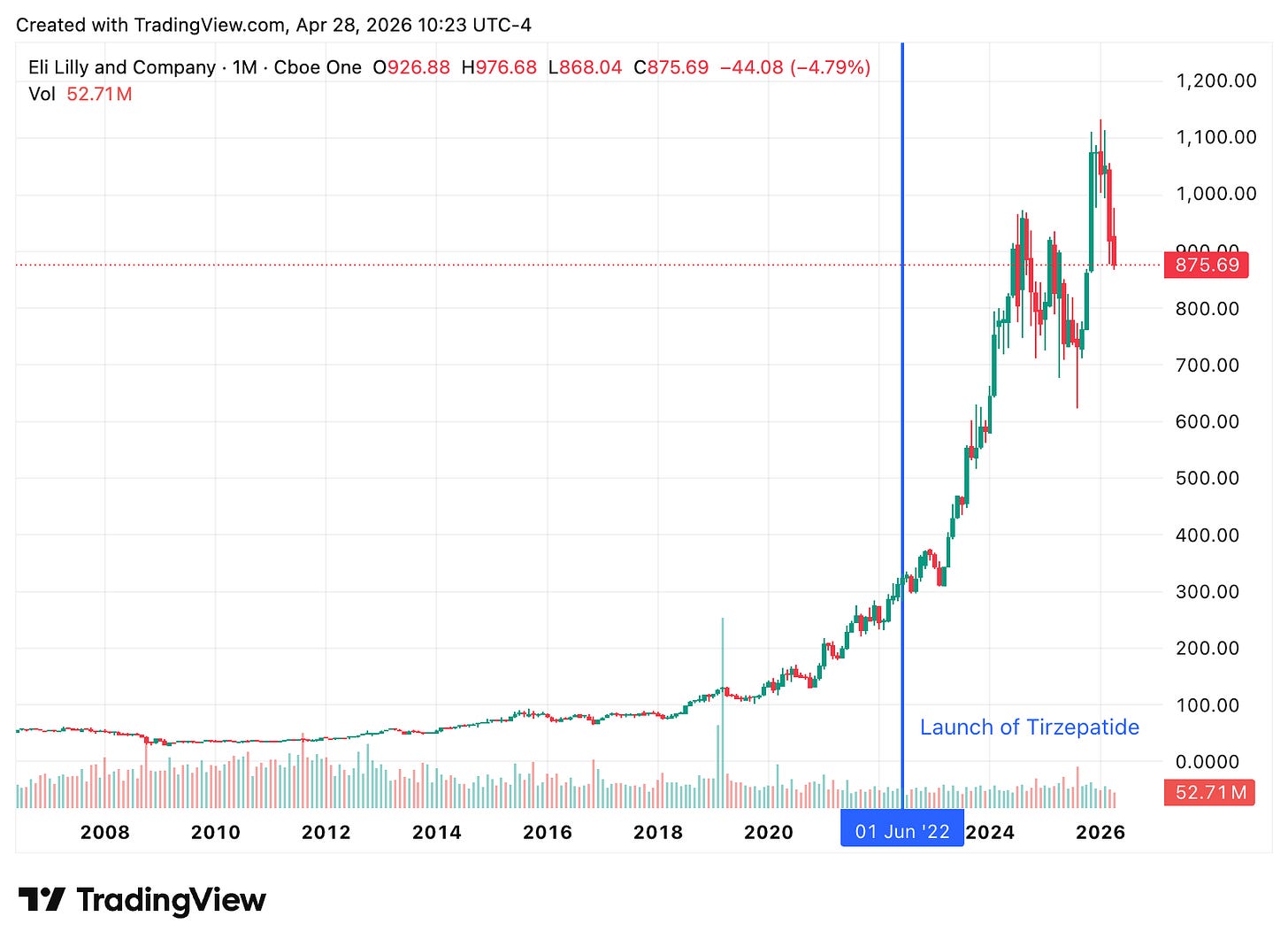 TradingView chart TradingView chart