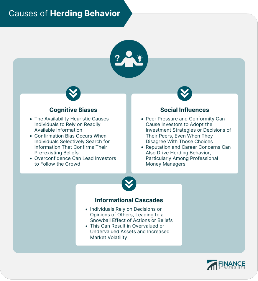 Causes of Herding Behavior