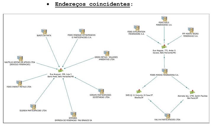 Os diagramas de "Vínculos coincidentes" e "Endereços coincidentes" foram produzidos pelo Setor de Inteligência Policial da Superintendência Regional da PF em Minas Gerais, como parte da Informação de Polícia Judiciária entregue à delegada Márcia Paulino Franco Versieux em 10 de abril de 2025, no âmbito do IPL 2024.0046355 — o inquérito da Operação Parcours. O documento foi assinado digitalmente pelo Agente de Polícia Federal Breno Veloso Pinheiro em 10/04/2025 às 16h23. É uma peça de inteligência policial produzida a pedido da delegada para mapear os alvos dos Mandados de Sequestro e Bloqueio de Bens.