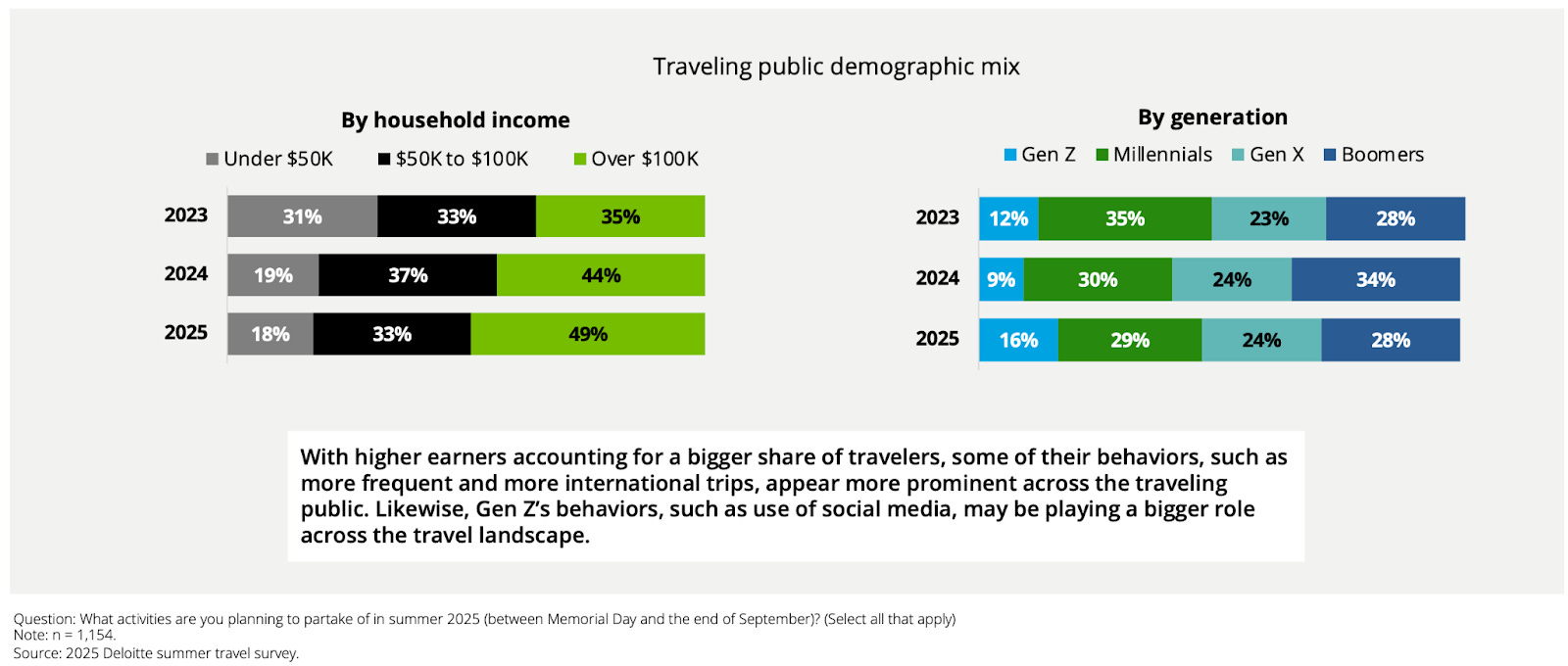 2025年美股夏季概念股投資展望：謹慎樂觀下的機會- MimiVsJames的美股投資分享