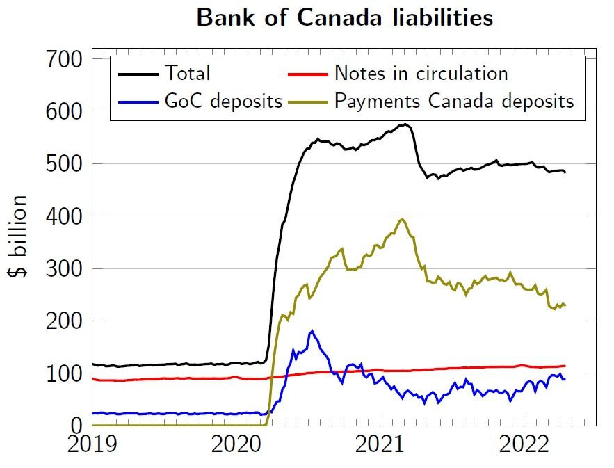 C:\Users\SFGOR\Desktop\inflation\the line\BoC liabilities.jpg