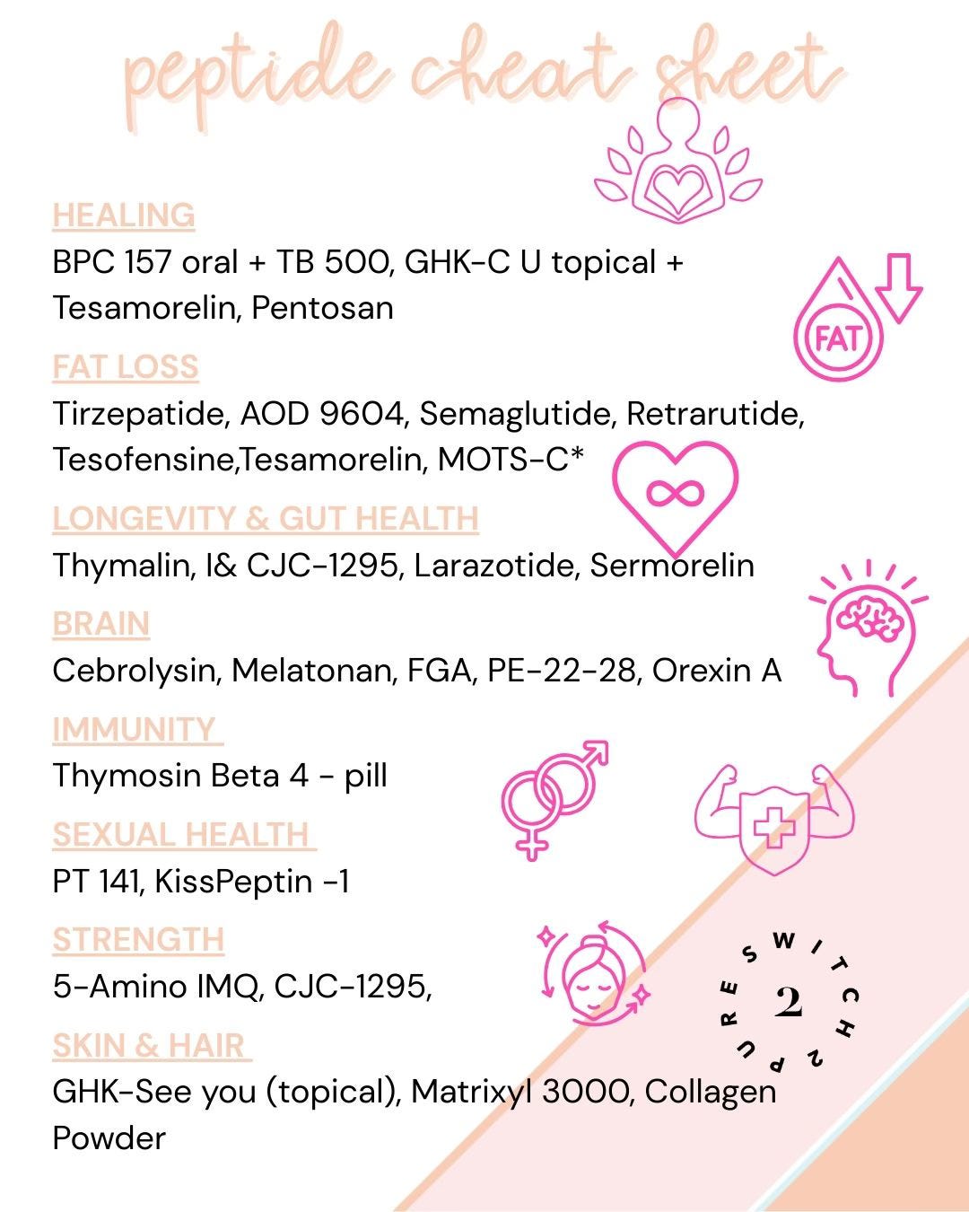 ghk cu cheat sheet Peptide Sheet: Best Peptides and Their Benefits Peptides 101: Full Scoop from