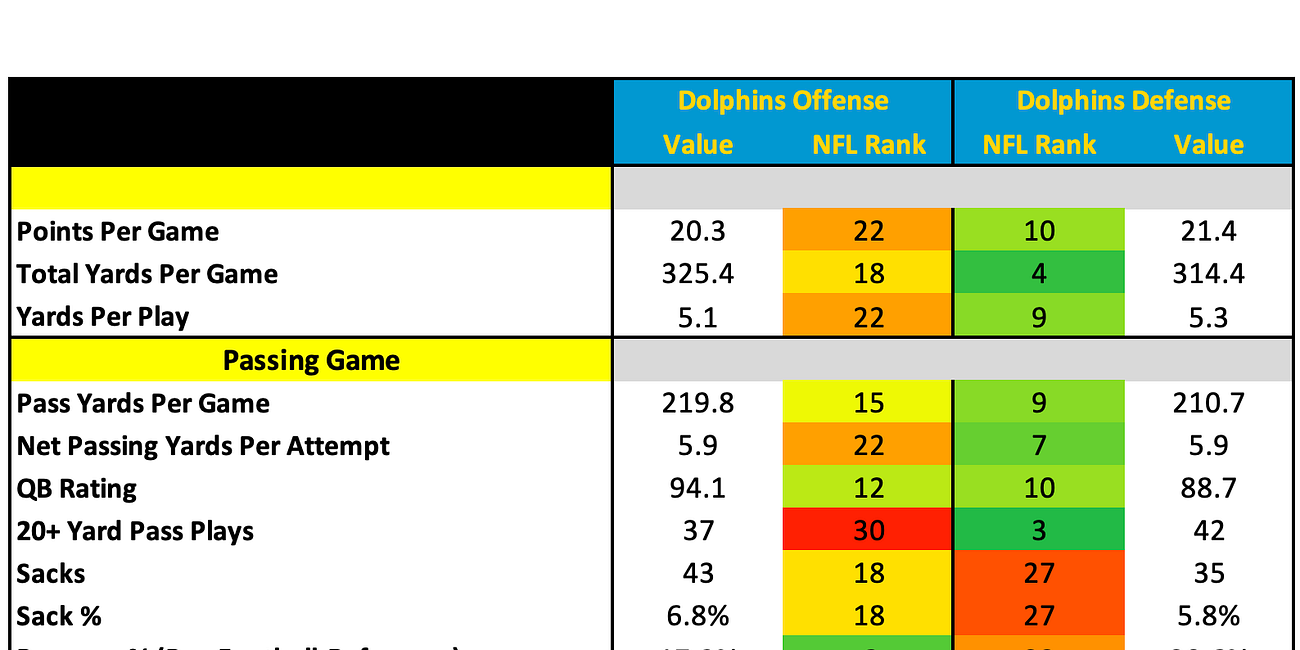 Miami Dolphins 2025 Profile