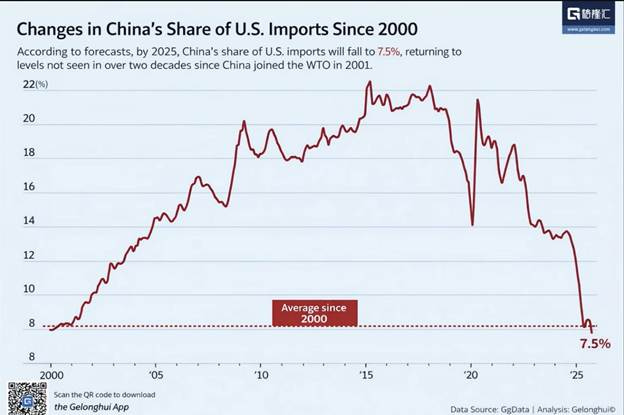 Ένα γράφημα που δείχνει την αύξηση των εξαγωγών των ΗΠΑ

Το περιεχόμενο που δημιουργείται από AI μπορεί να είναι λανθασμένο.