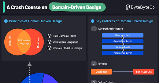 Learning Domain-Driven Design（英字） Learning Domain-Driven Design: Aligning Software