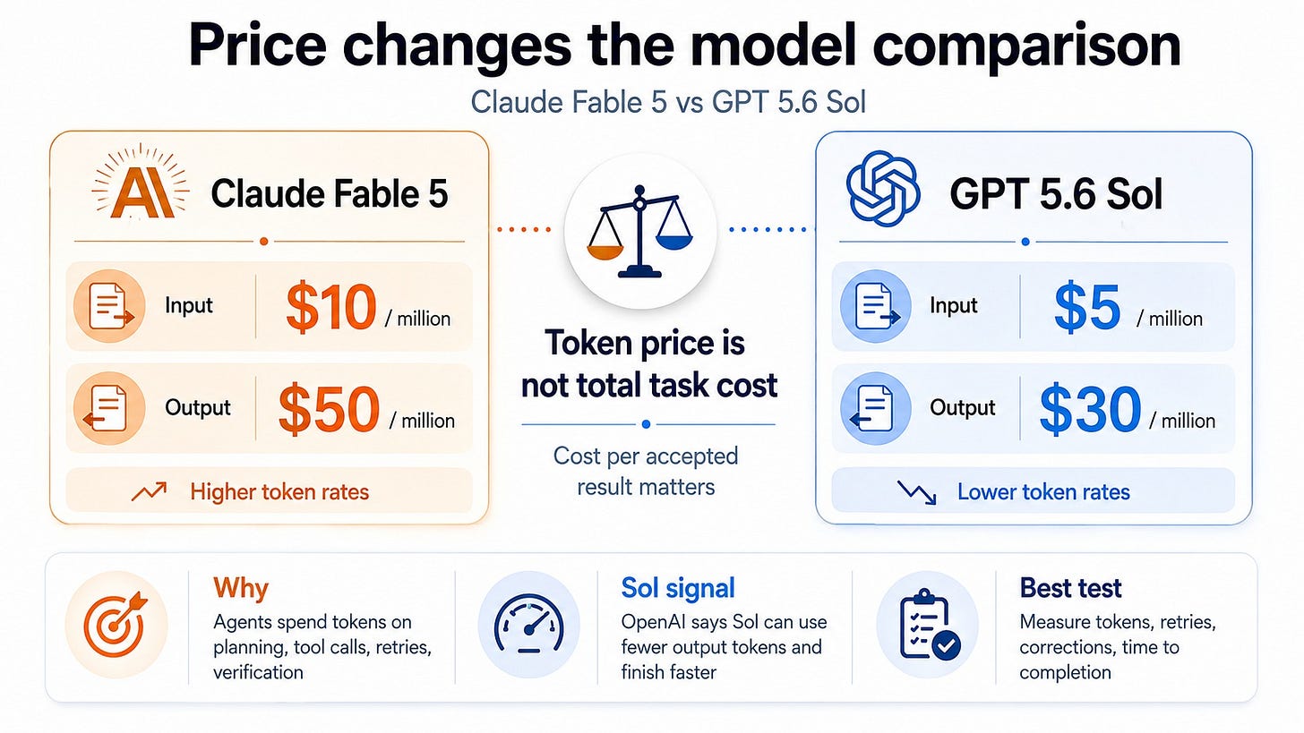 GPT 5.6 Sol vs Claude Fable 5: Coding, Agents & Cost Compared - Memeburn