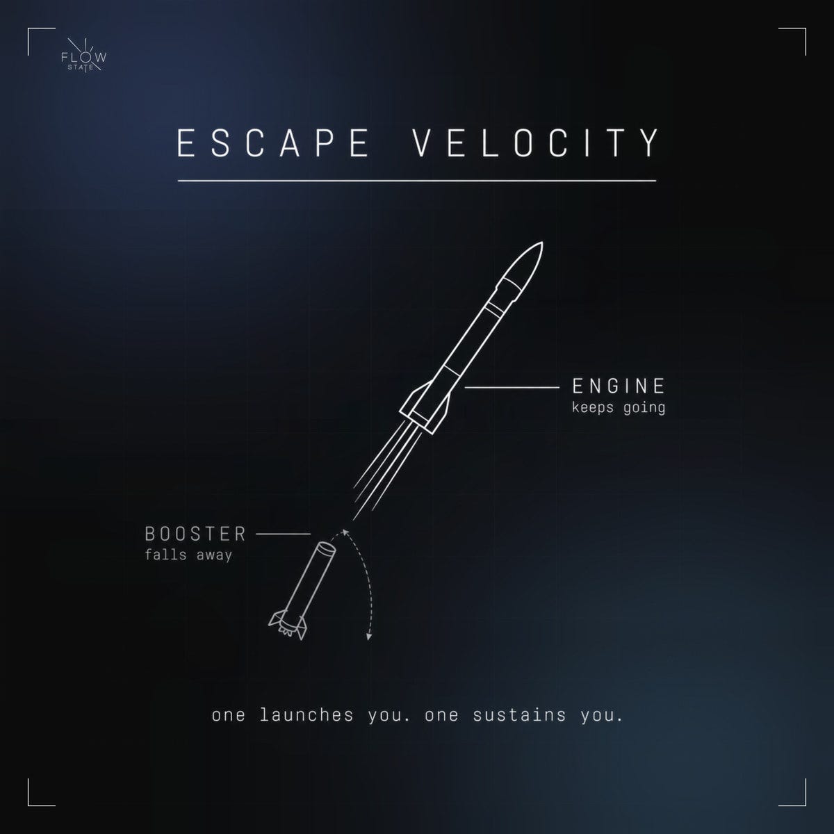 Escape Velocity