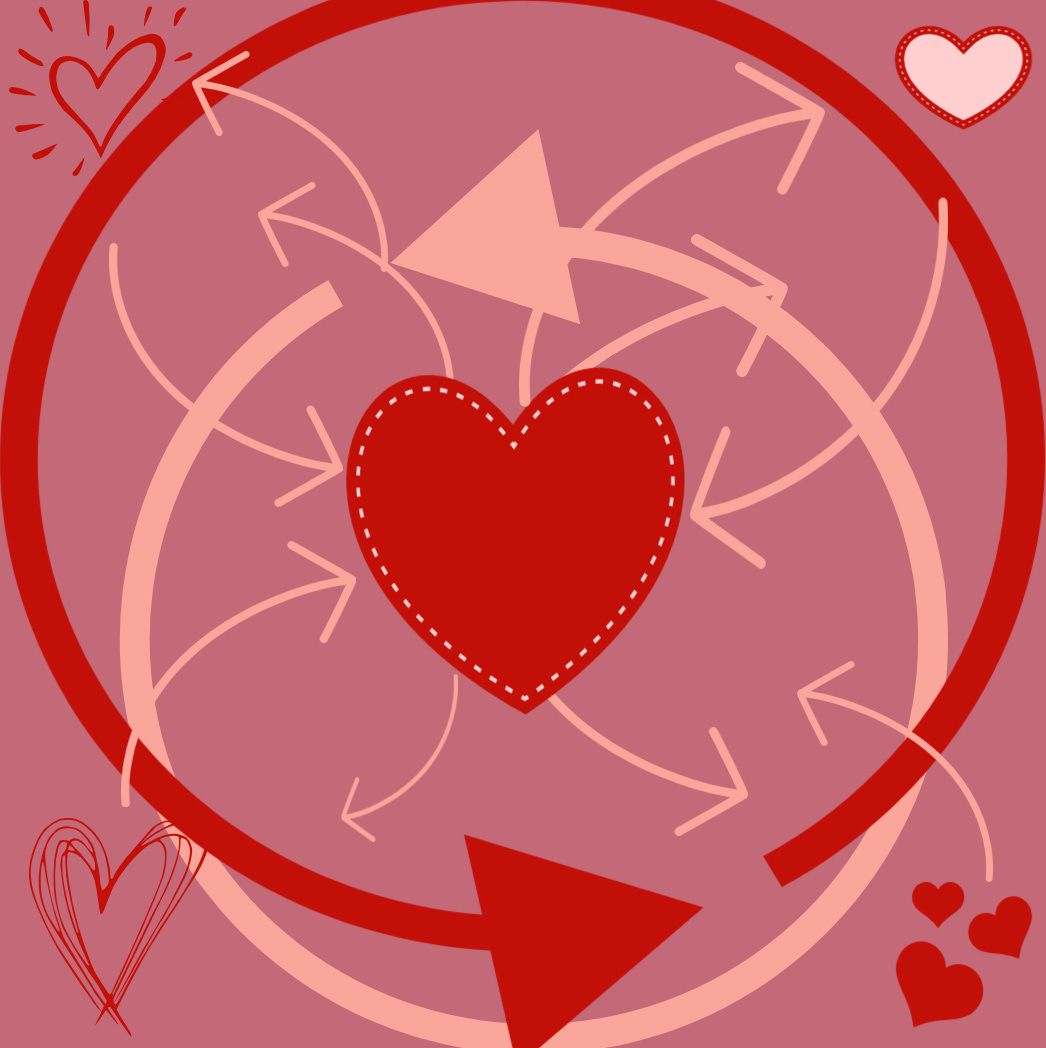 Love, singularity, heart