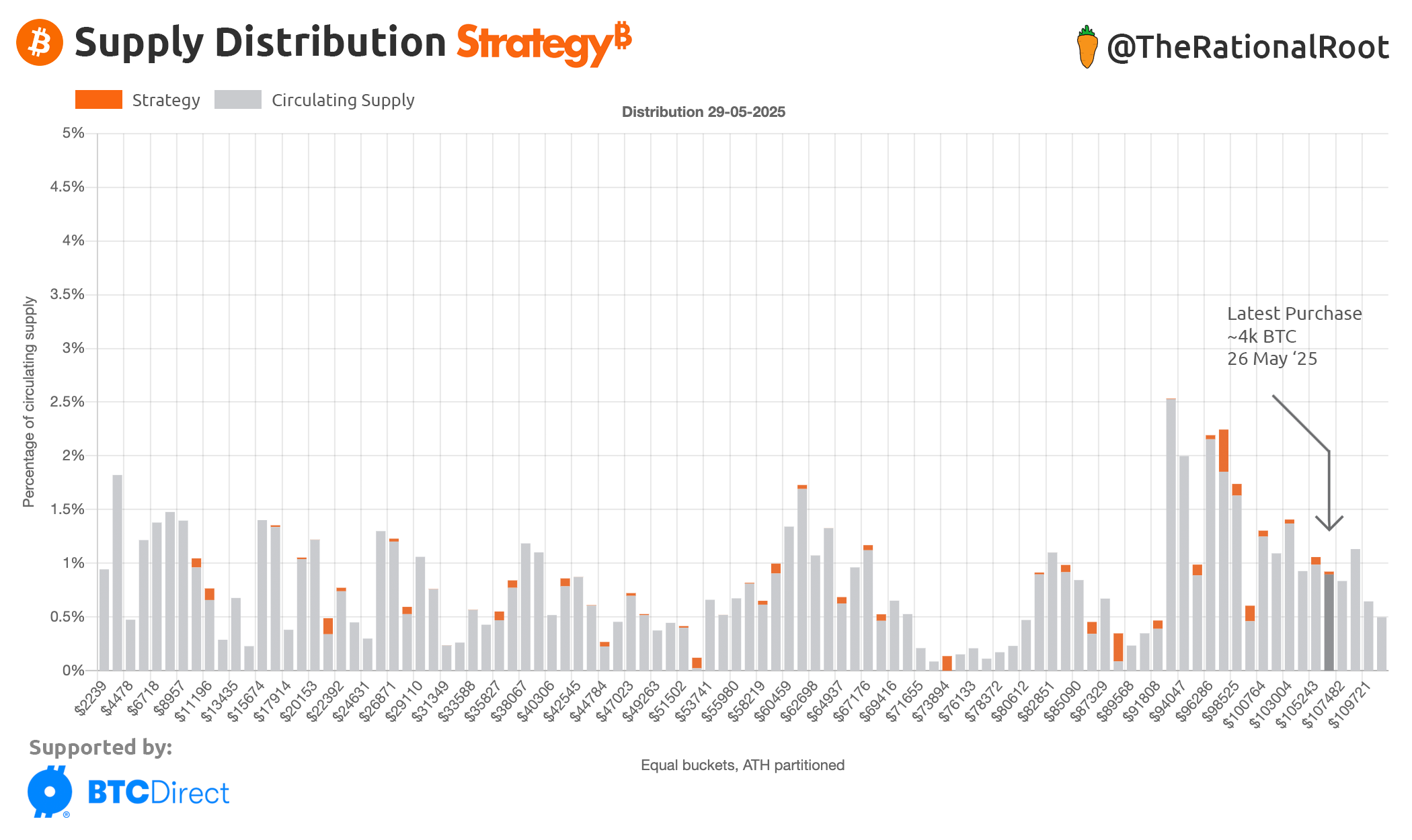 Bitcoin Las Vegas: Treasuries, Collateral, and S&P 500 Inclusion