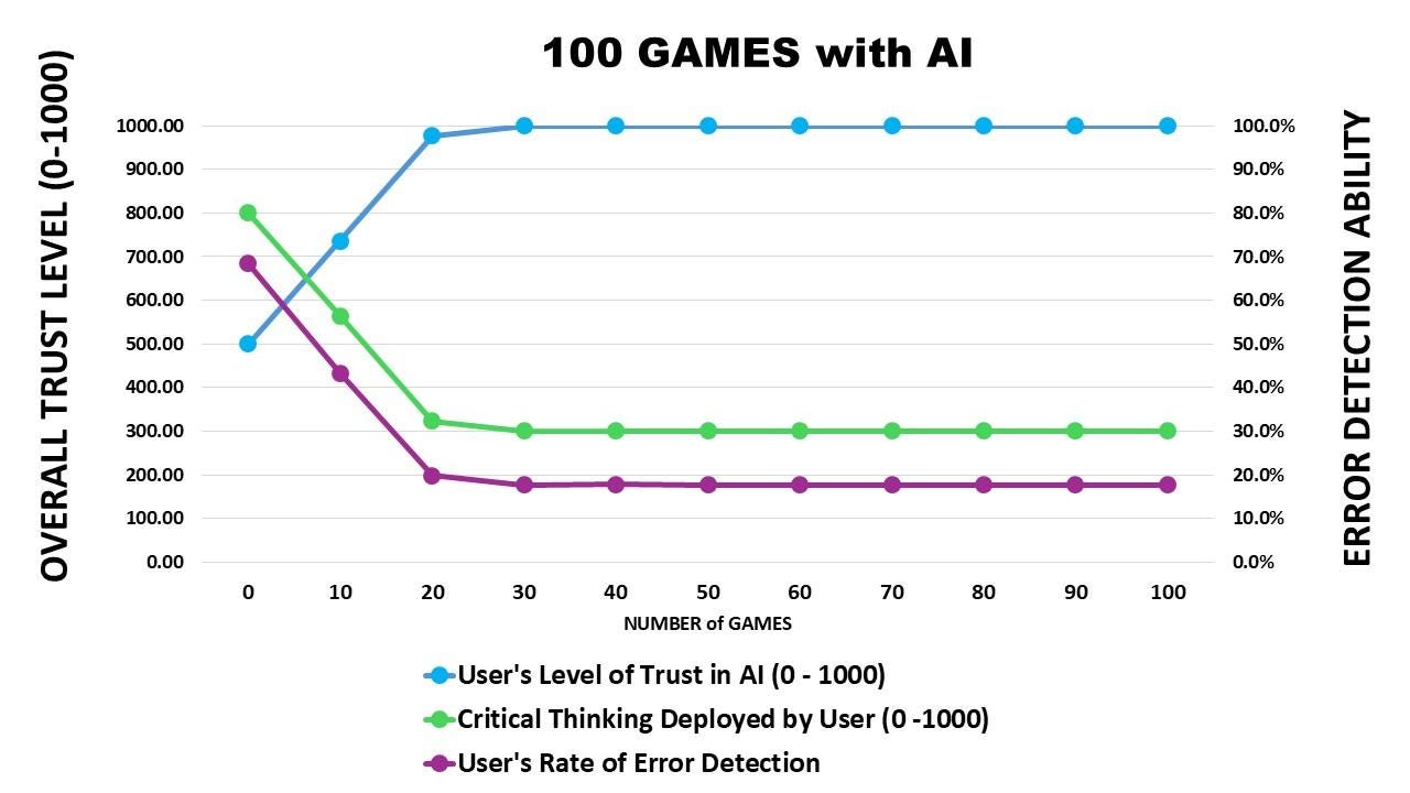 A graph showing the number of games

AI-generated content may be incorrect.