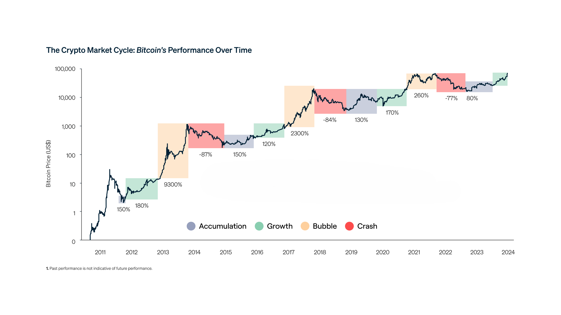 7. Bitcoin vs. Traditional Assets: A Comparative Analysis