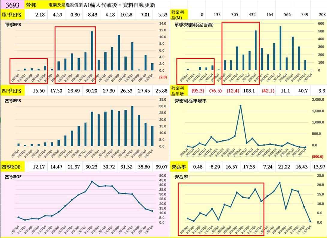 可能是文字的圖像
