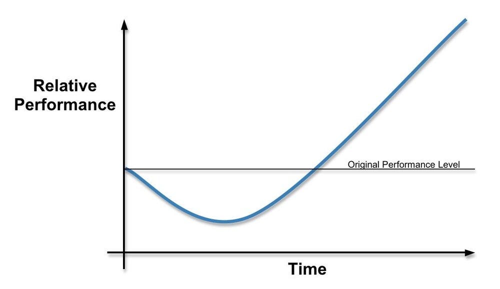 Pictured: progress. The part below the x-axis is all we ever see of our opponents.