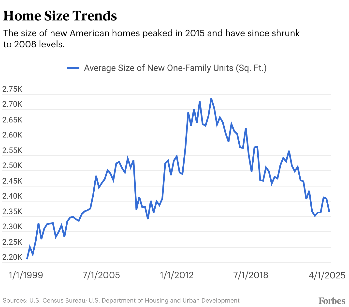 A graph of a number of people

AI-generated content may be incorrect.