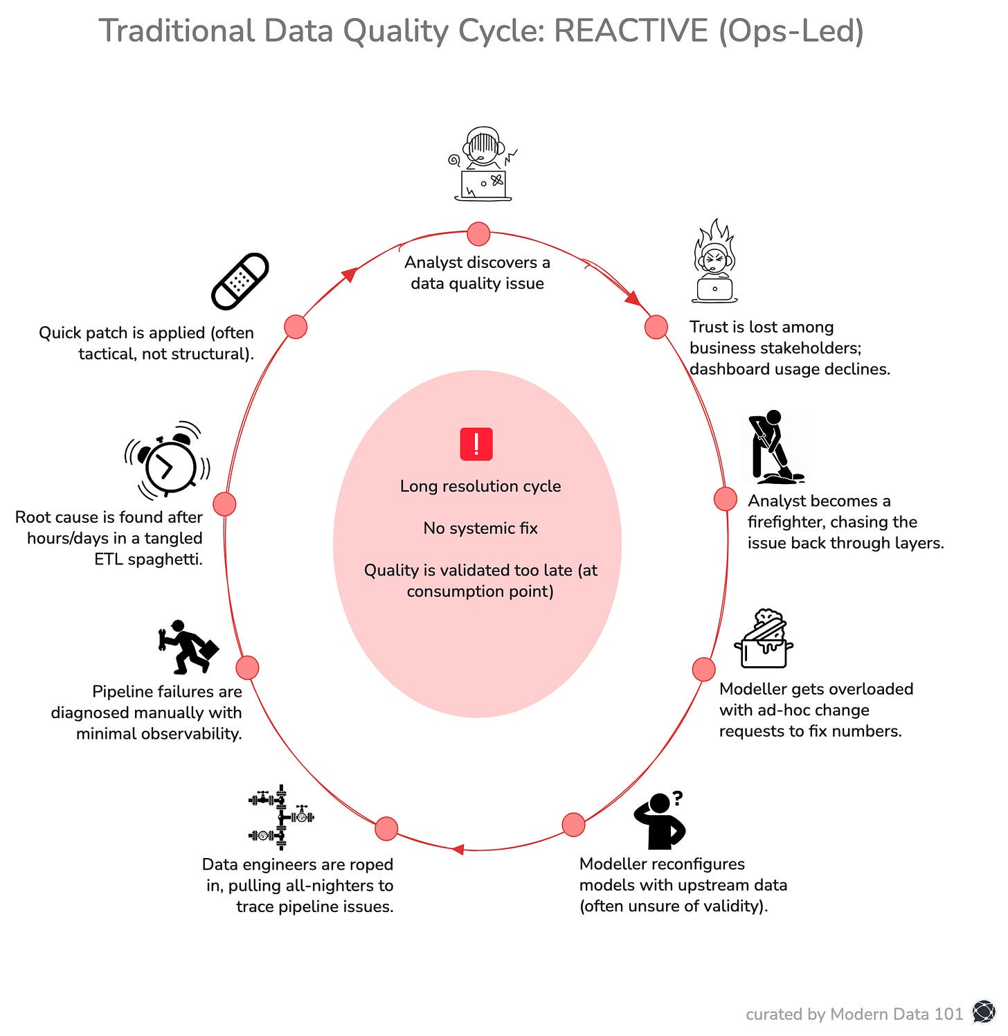 The Complete Guide to Data Products | Modern Data Blog