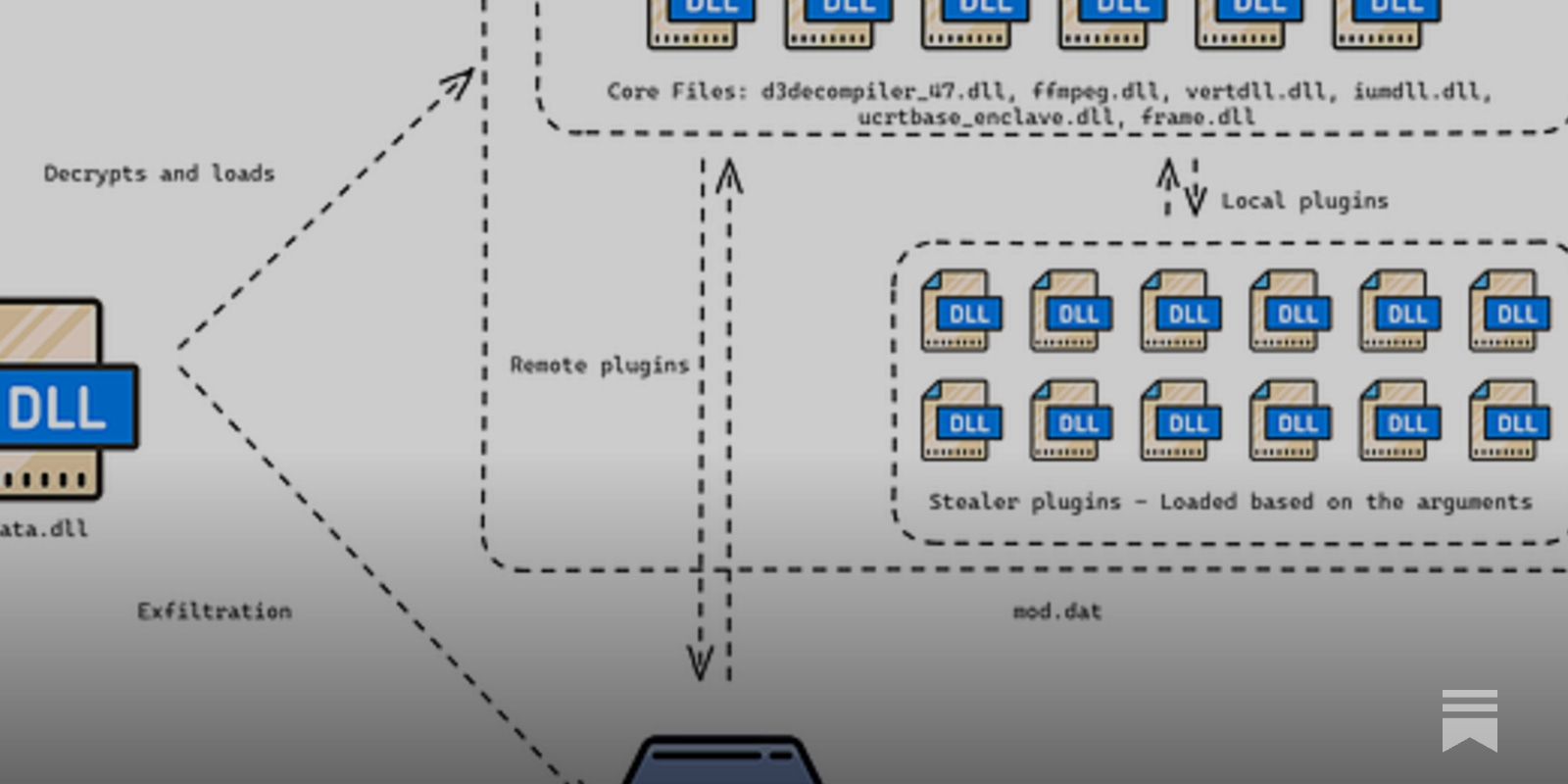 CTO at NCSC Summary: week ending November 17th