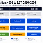 Inside the 800G → 1.6T → 3.2T Race