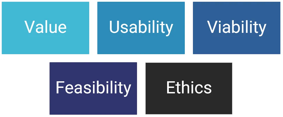 Product Discovery Product Discovery