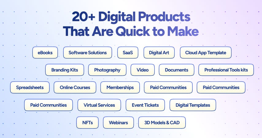 Top 20 Digital Products That Are Quick To Make and Sell In 2026