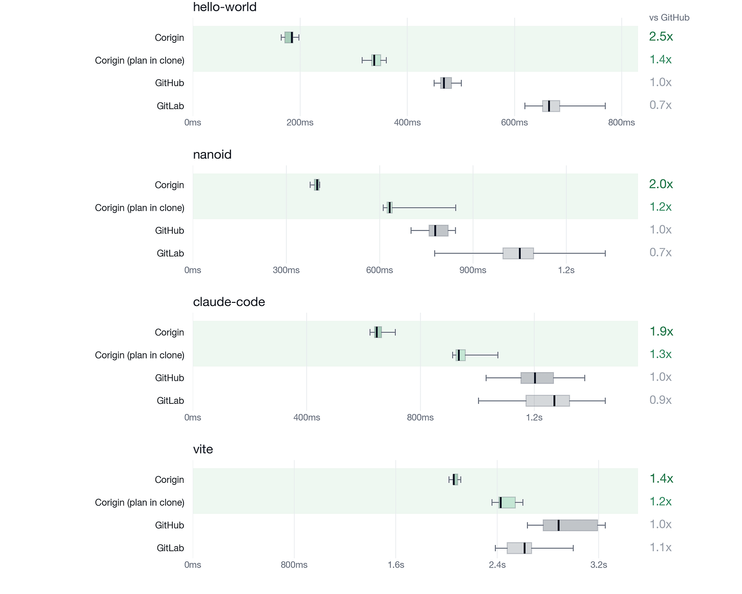 Clone time distribution by provider Clone time distribution by provider