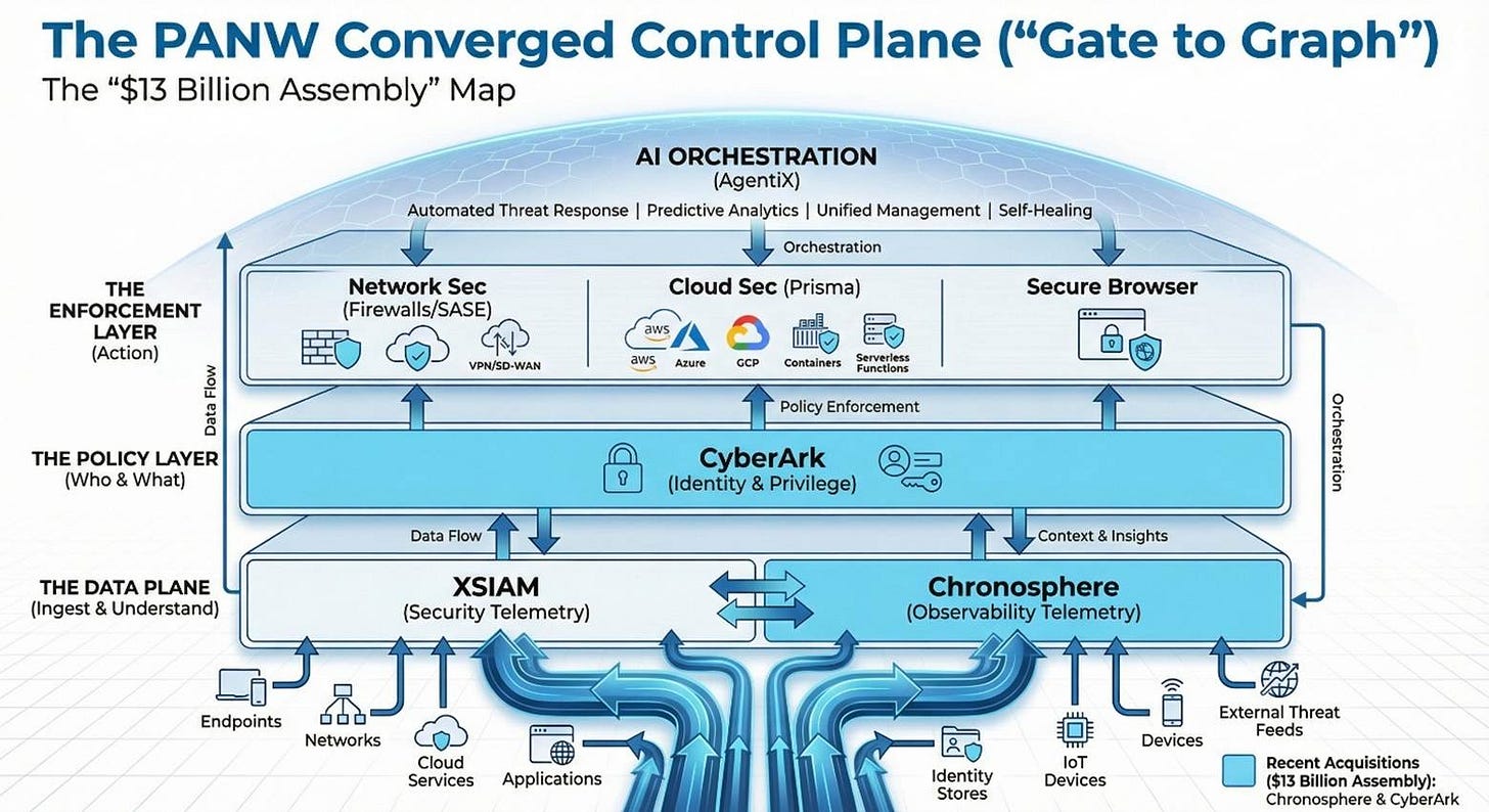 A diagram of a diagram

AI-generated content may be incorrect.