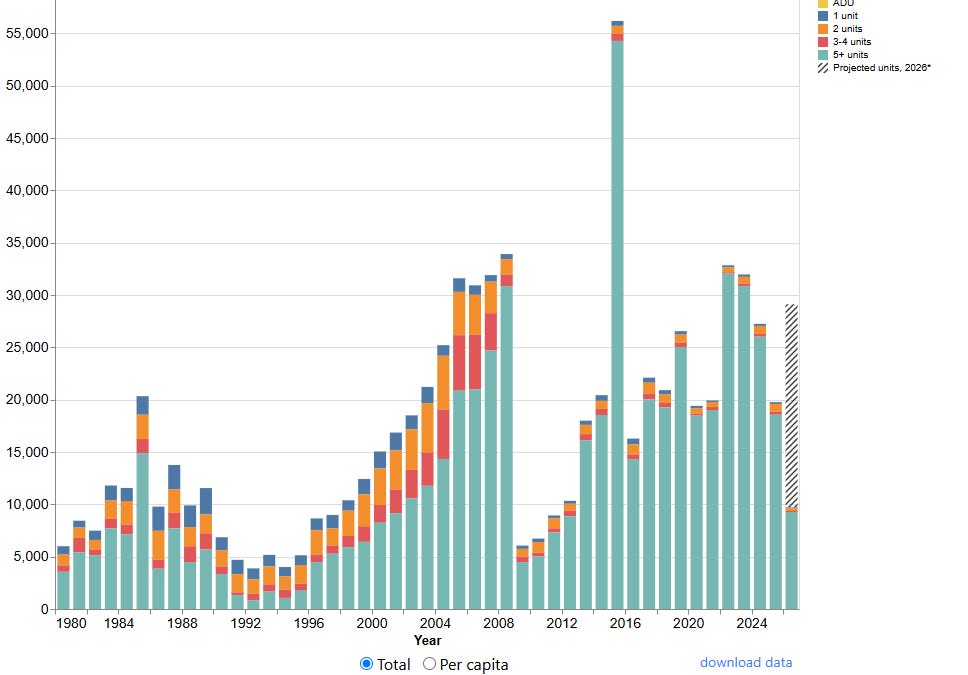 A brief review and forecast of supply-denialism