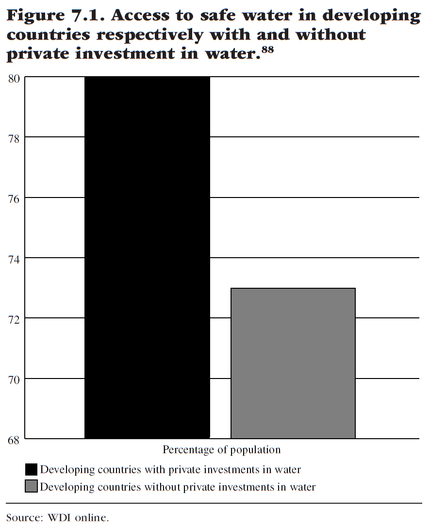 water-for-sale-how-business-and-the-market-can-resolve-the-worlds-water-crisis-figure-7-1