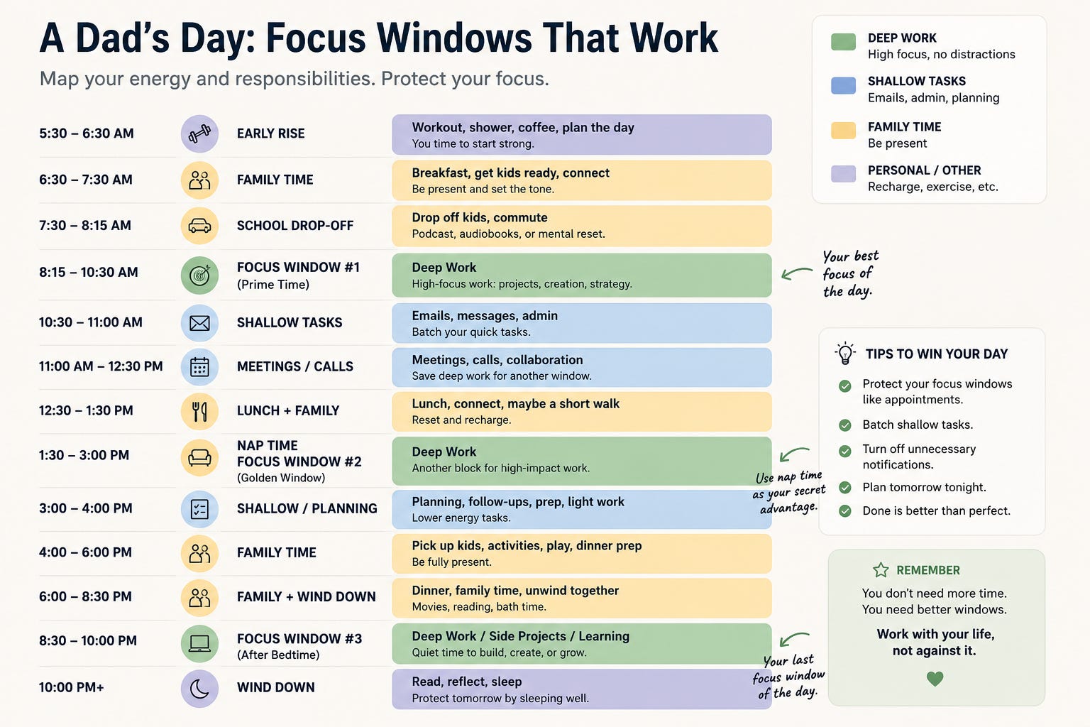 A visual daily timeline showing “focus windows” mapped around a typical dad’s day — school drop-off, nap time, after bedtime — with colour-coded blocks for deep work vs shallow tasks A visual daily timeline showing “focus windows” mapped around a typical dad’s day — school drop-off, nap time, after bedtime — with colour-coded blocks for deep work vs shallow tasks