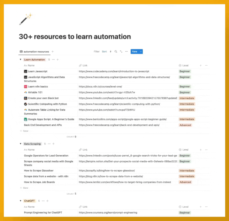 30+ resources to learn automation