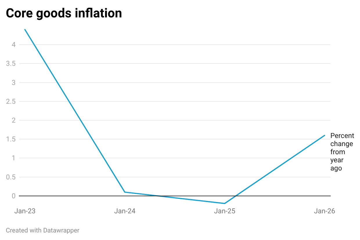 Tariffcause Inflation Graph Who Is Paying the Trump Tariffs? - Paul Krugman