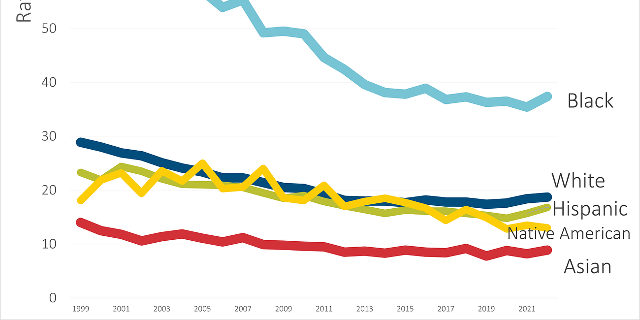 Movember 2023: Racial Gap in Prostate Cancer Mortality