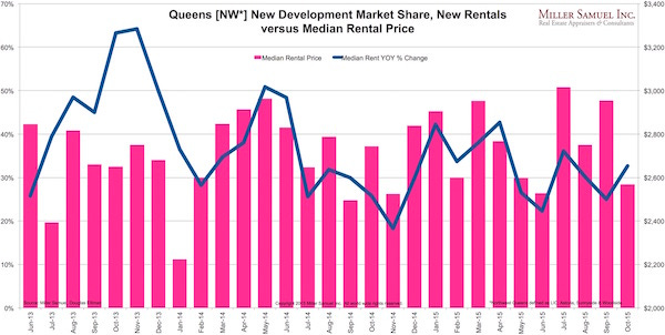 2015-10MBQ-QmedianNewDevShare 600