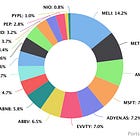 Portfolio Review - May 2024