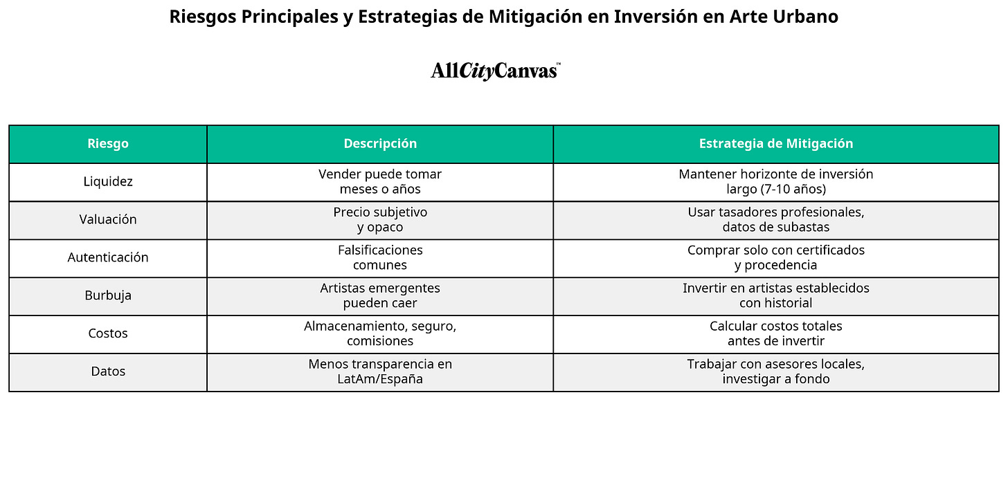 Riesgos y Mitigación Riesgos y Mitigación