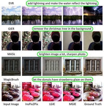 MGIE apple AI model image editing
