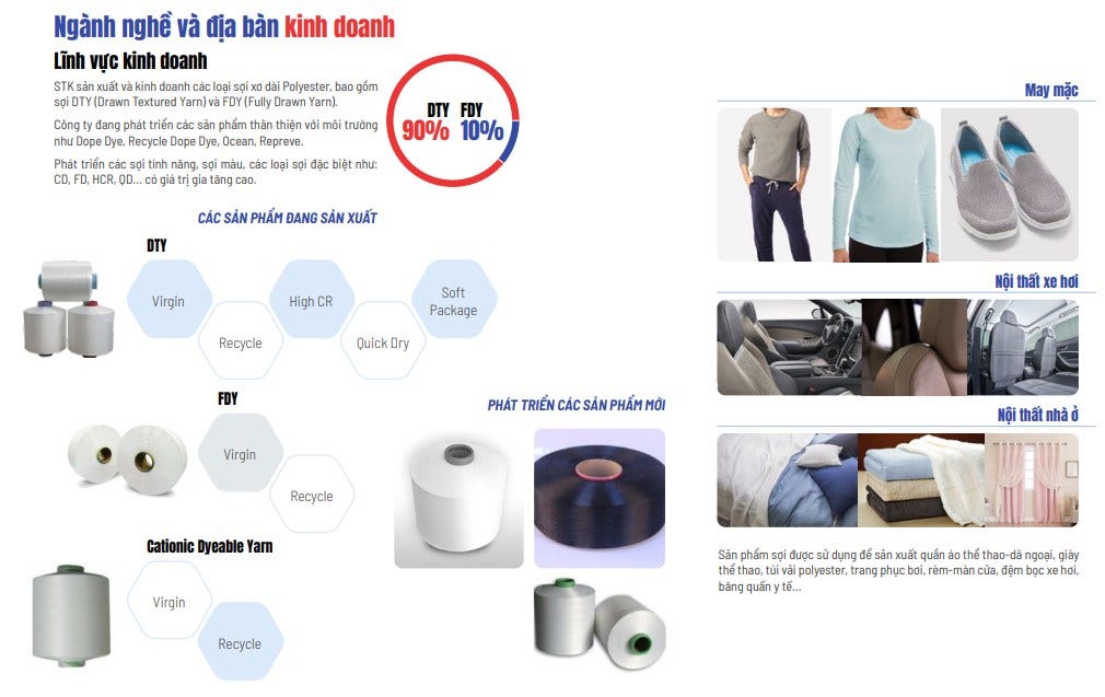 STK: Tăng trưởng trở lại nhờ ngành phục hồi và động lực từ nhà máy mới -  Khuyến nghị - F247.COM