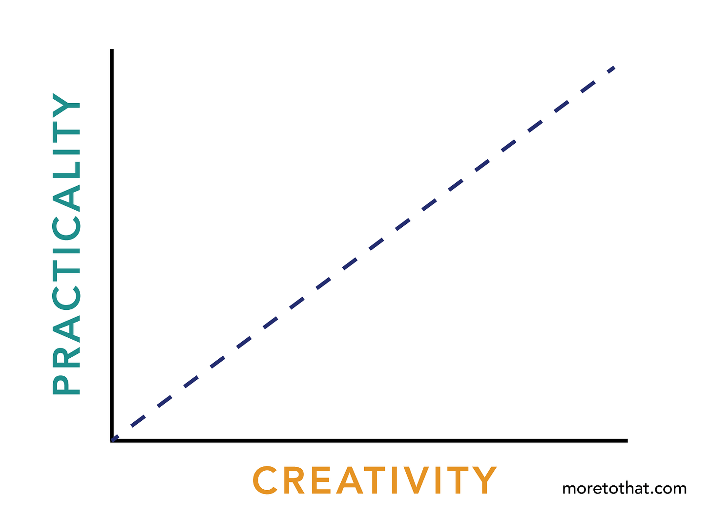 flipping the line flipping the line