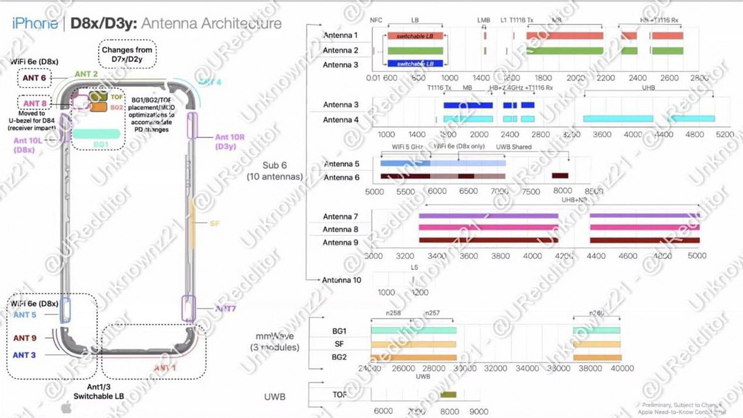 A schematics diagram showing iPhone 15 Pro Wi-Fi antenna location and classification A schematics diagram showing iPhone 15 Pro Wi-Fi antenna location and classification