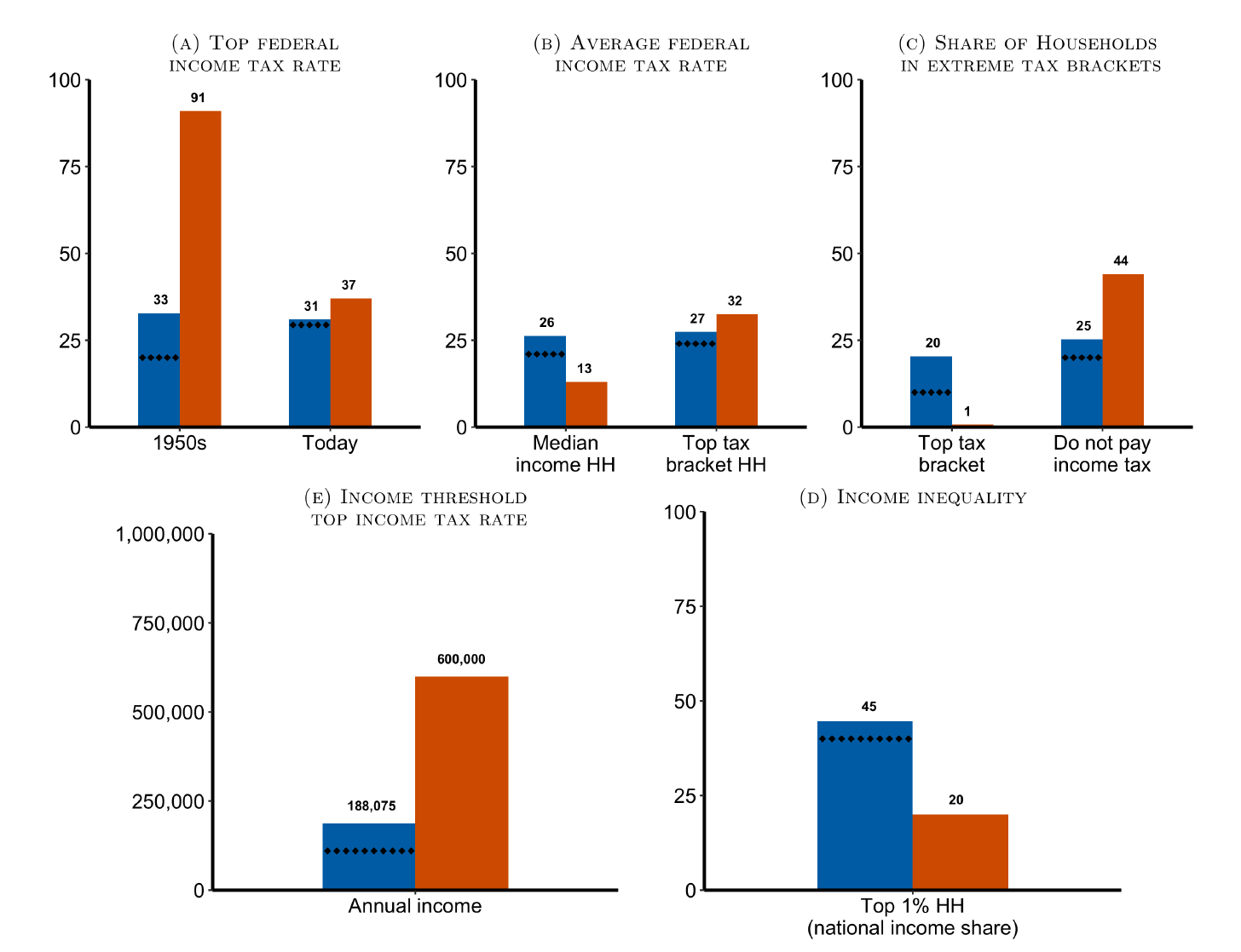 Chart, bar chart, waterfall chart

Description automatically generated