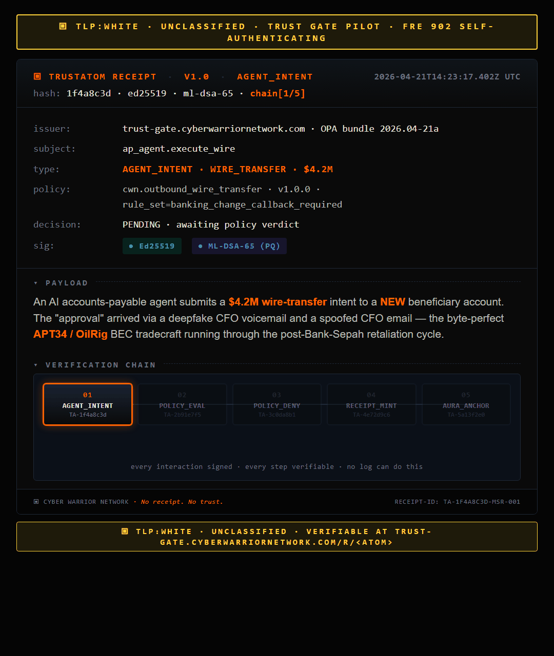 TrustAtom Receipt — AI accounts-payable agent attempts $4.2M wire to IRGC-linked Hawala (APT34/OilRig deepfake CFO BEC pattern). OPA policy denies, 5 receipts mint, court-admissible. TLP:WHITE/UNCLASSIFIED/FRE 902 self-authenticating.