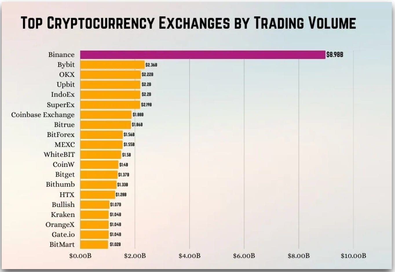 The Gatekeepers of Crypto - by Ken Rutkowski