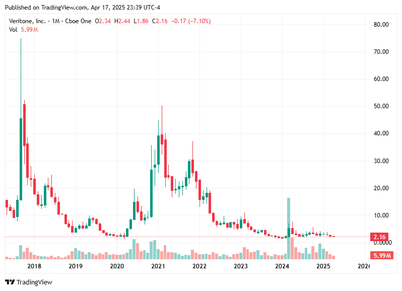 TradingView chart TradingView chart