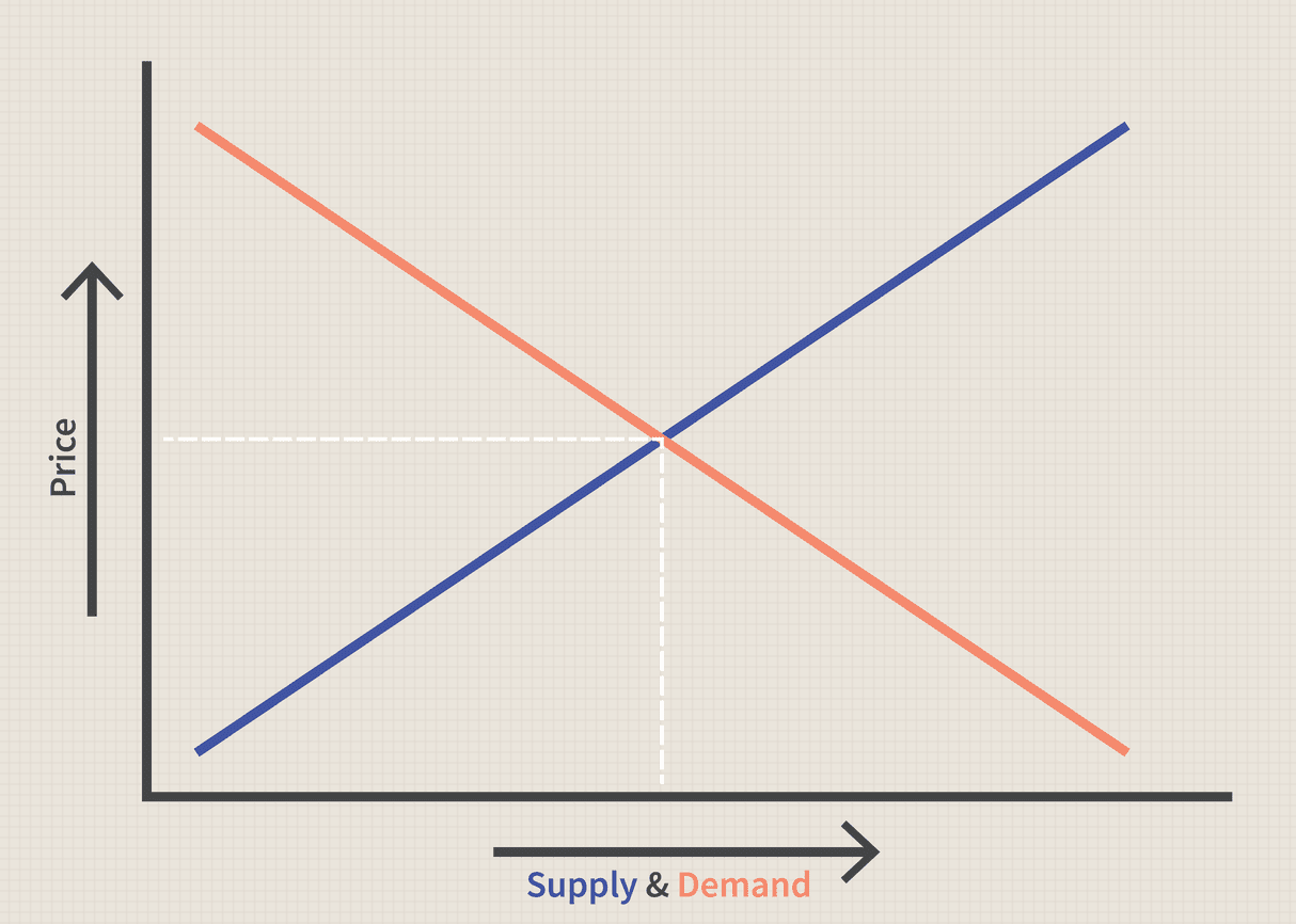 Understanding Supply and Demand: Key Economic Concepts Explained Understanding Supply and Demand: Key Economic Concepts Explained