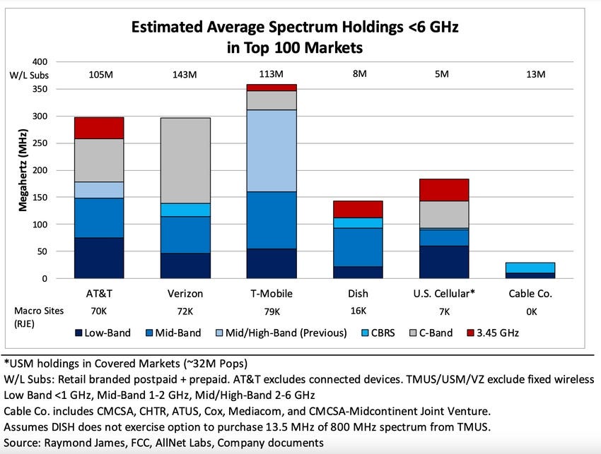 There's a 'lack of urgency' around AT&T's 5G build – analyst