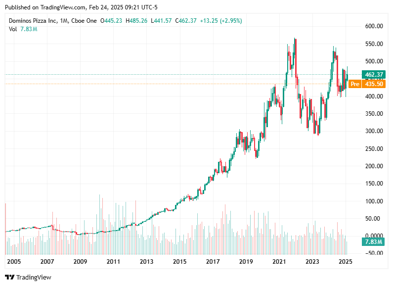 TradingView chart TradingView chart