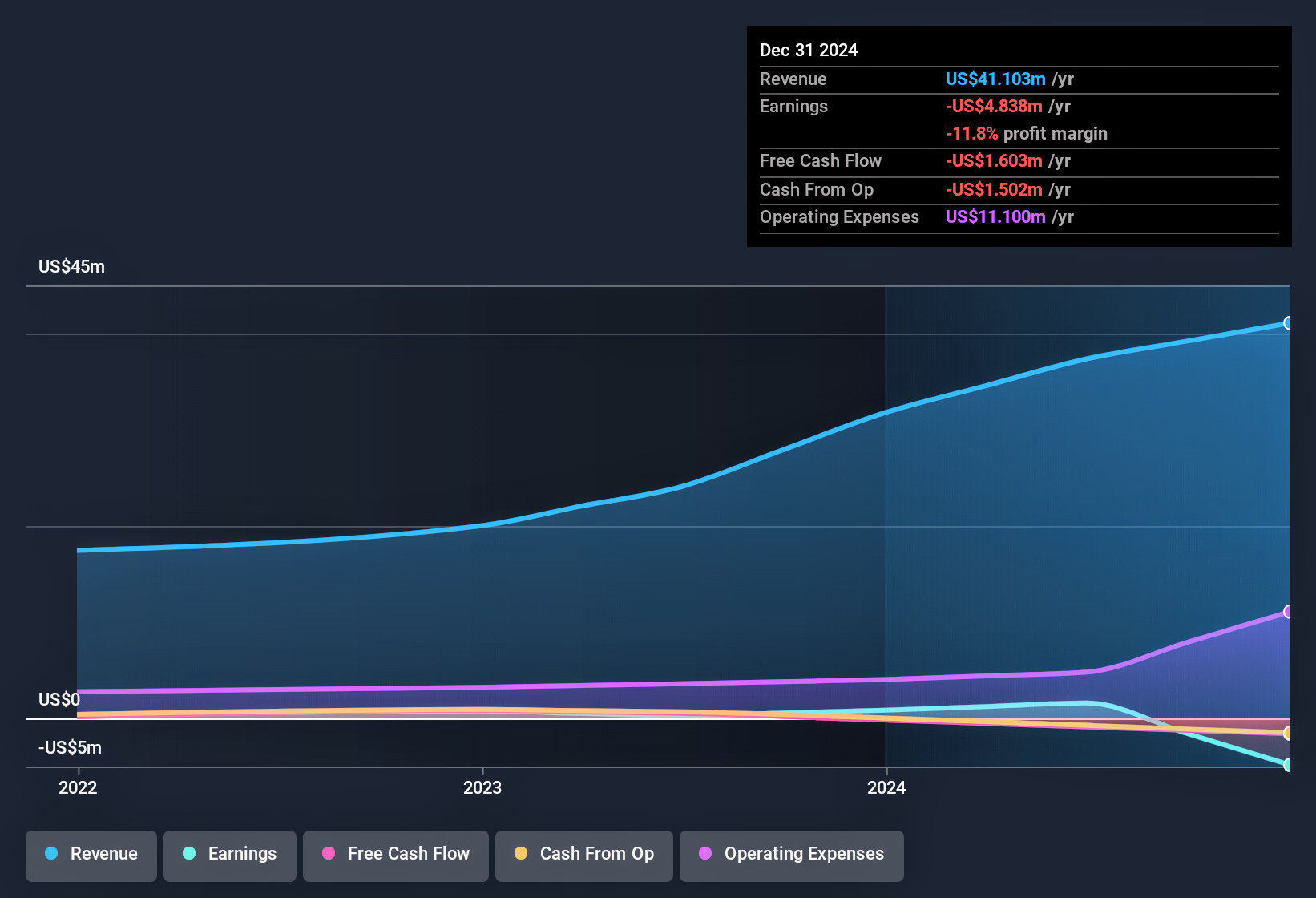 Investment Idea: YY Group — The Platform Fixing How the World Hires and  Manages Essential Workers