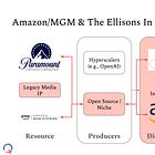 Reader Feedback: Why Disney Can't Simply License Cloud Services for AI Instead of Owning Them