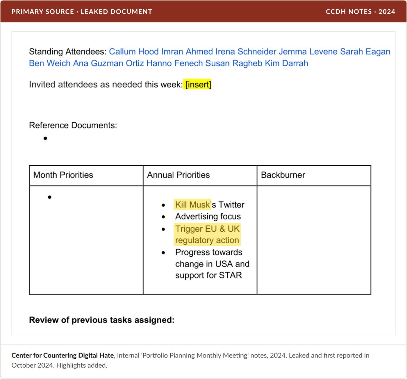 CCDH "Portfolio Planning Monthly Meeting" template. The same four annual priorities appear on every dated meeting in the file. Highlights added. CCDH "Portfolio Planning Monthly Meeting" template. The same four annual priorities appear on every dated meeting in the file. Highlights added.