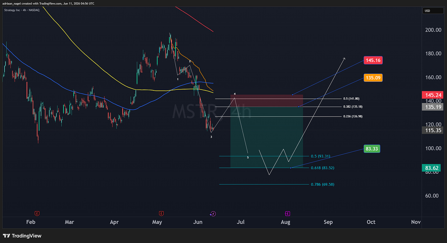 Chart for MSTR Chart for MSTR