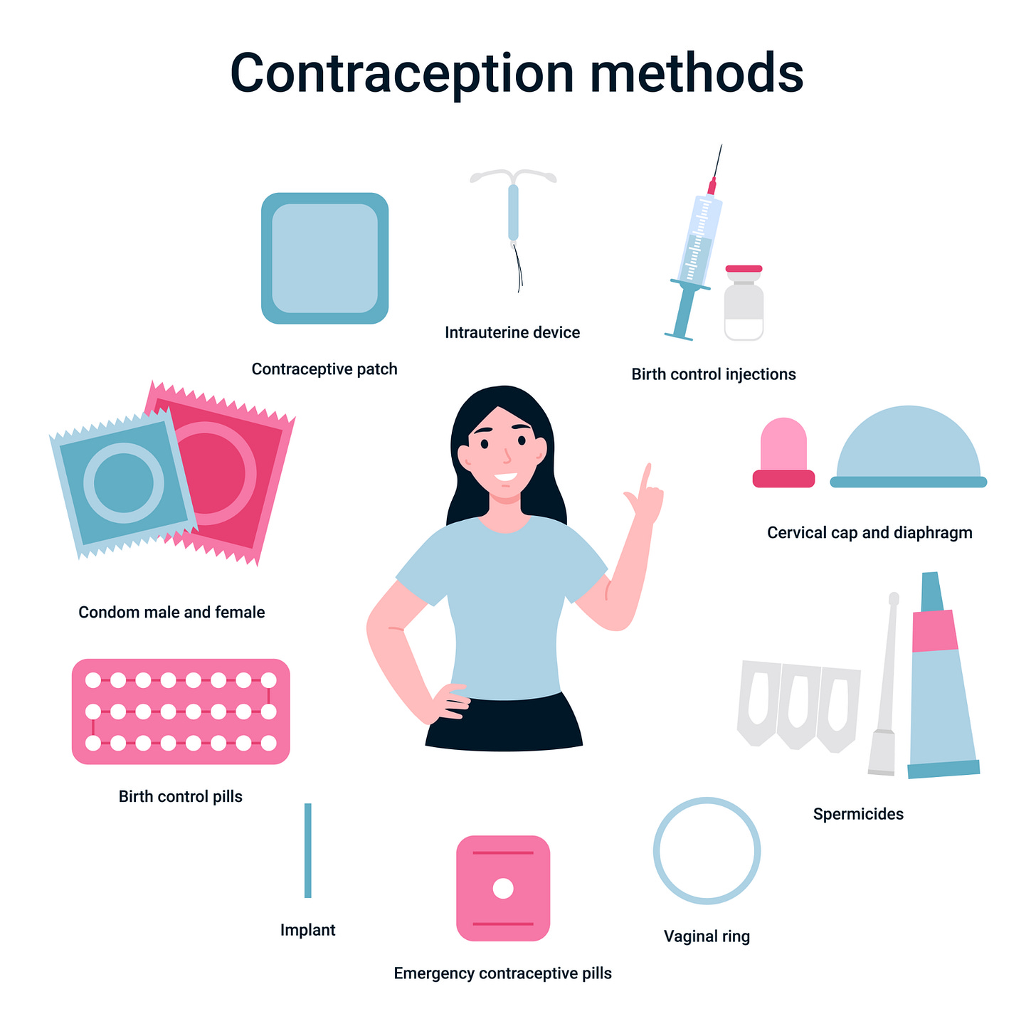 Birth Control - How to Choose the Best Option for Your Situation | Premier  Women's Health of Minnesota